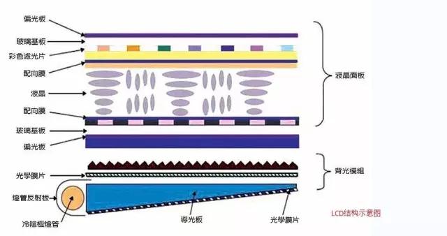 LCD設(shè)備